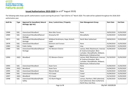 Issued Authorisations 2019-2020 (As at 9Th August 2019)