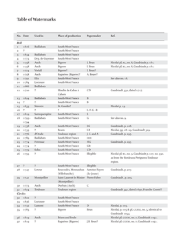 Table of Watermarks