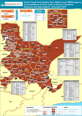 Yemen Sanaá Humanitarian Hub District Level 4W Emergency Food