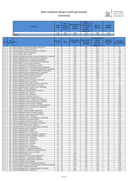 Date Calitative Despre Școlile Gimnaziale Constanța