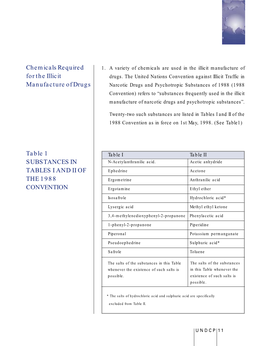 Chemicals Required for the Illicit Manufacture of Drugs Table 1 SUBSTANCES in TABLES I and II of the 1988 CONVENTION