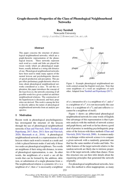 Graph-Theoretic Properties of the Class of Phonological Neighbourhood Networks