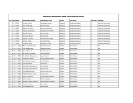 Beneficiary Amendment Name List of Different District