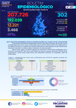 Boletim Covid-25-07-21