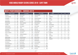 Hsbc World Rugby Sevens Series 2019 - Cape Town