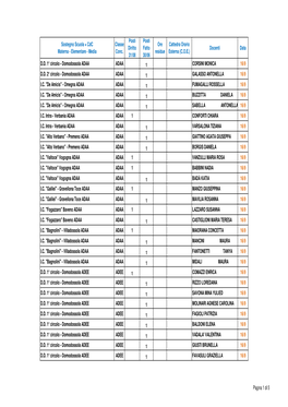 Infanzia-Primaria Sostegno 16-09-2020