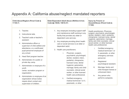 Appendix A: California Abuse/Neglect Mandated Reporters