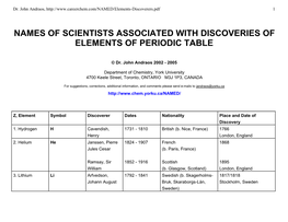 Names of Scientists Associated with Discoveries of Elements of Periodic Table