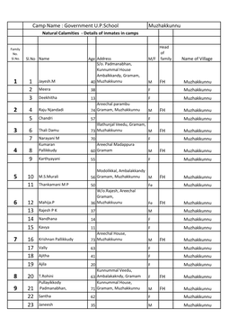 Government Upschool Muzhakkunnu