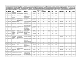 Provisional List of Candidates Who Have Applied for Admission to 2