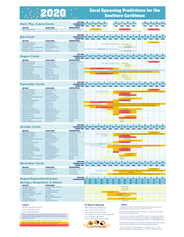 Coral Spawning Predictions for the Southern Caribbean