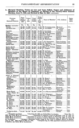 PARLIAMENTARY REPRESENTATION 55 -Electoral Districts