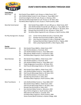 Bowl Records Through 2020