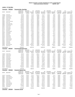 Stadiul Incasarilor Si Virarilor Impozitului Pe Venit, La Nivelul Fiecarei Unitati Administrativ Teritoriale - MARTIE 2021