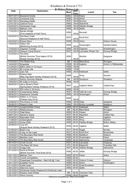 Blackburn & District CTC B-Rides Rides-List