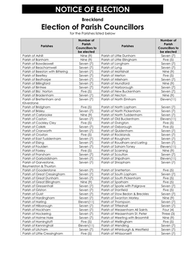 NOTICE of ELECTION Election of Parish Councillors