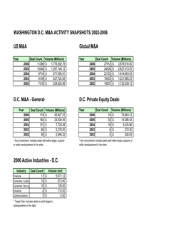 General* DC Private Equity Deals