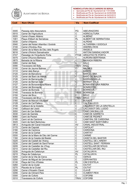 Codi Nom Oficial Via Nom Codificat 0005 Passeig Dels Abeuradors PG