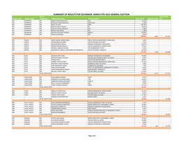 Summary of Results for Governor. March 4Th 2013 General Election No