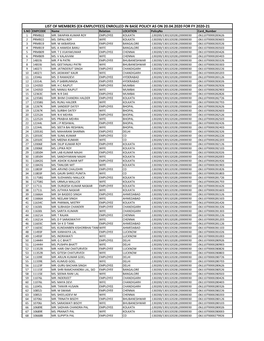 LIST of MEMBERS (EX-EMPLOYEES) ENROLLED in BASE POLICY AS on 20.04.2020 for FY 2020-21 S.NO EMPCODE Name Relation LOCATION Policyno Card Number 1 PRMB22 MR