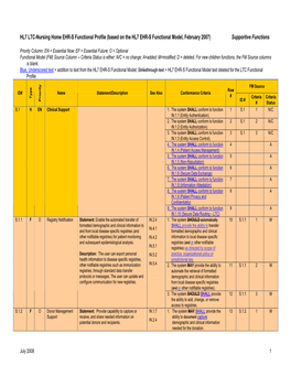 HL7 LTC-Nursing Home EHR-S Functional Profile (Based on the HL7 EHR-S Functional Model, February 2007) Supportive Functions