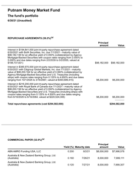 Money Market Fund Q3 Portfolio Holdings