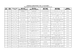 中国砂梨出口美国注册包装厂名单（20180825更新） Registered Packinghouses of Fresh Chinese Sand Pears to U.S