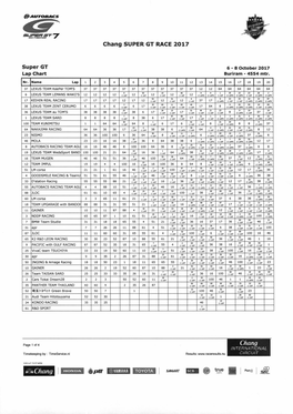 Chang SUPER CT RACE 20■ 7