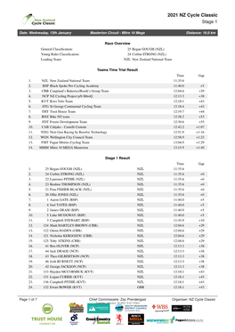 2021 NZ Cycle Classic Stage 1