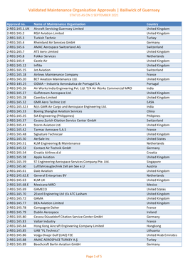 Validated Maintenance Organisation Approvals | Bailiwick of Guernsey STATUS AS on 1 SEPTEMBER 2021