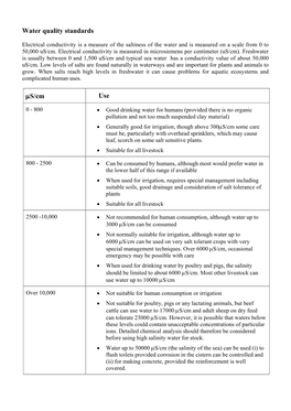 Water Quality Salinity Standards