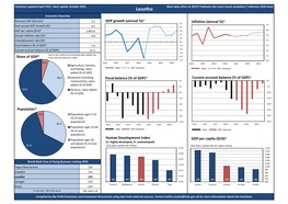 Lesotho-April-2021.Pdf