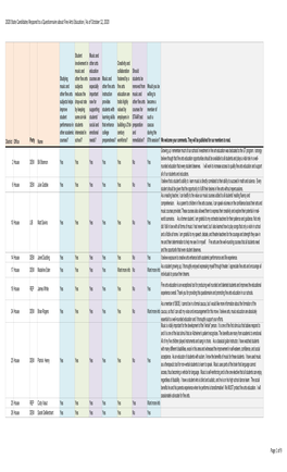 2020 Texas State Candidates on Fine Arts Education.Xlsx