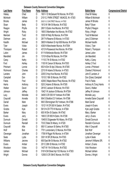 Last Name First Name Party Address Ballot Name Congressional District Halsey Chad D 1601-1 E Mcgaluard Rd Muncie, in 47303 Chad M Halsey 6 Mcintosh William D 2101 E