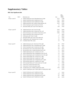 Supplementary Tables