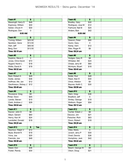 MIDWEEK RESULTS - Skins Game