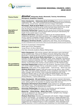 Horizons Regional Council (Hrc) 2018-2019