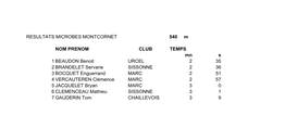 RESULTATS MICROBES MONTCORNET 540 M NOM