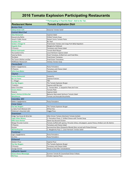 2016 Tomato Explosion Participating Restaurants