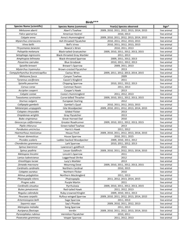 Flora and Fauna List.Xlsx