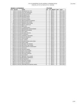 BRANCH: AUTOMOBILE 4TH YEAR S.No