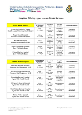 Acute Stroke Services