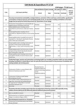 CSR Budget & Expenditure from 2015-16 to 2019-20.Xlsx