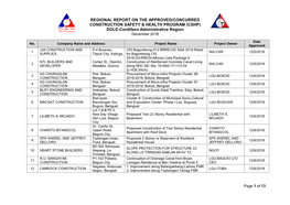 REGIONAL REPORT on the APPROVED/CONCURRED CONSTRUCTION SAFETY & HEALTH PROGRAM (CSHP) DOLE-Cordillera Administrative Region