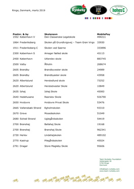 Ringe, Denmark, Marts 2019 Postnr. & by Skolenavn Mobilepay 1552