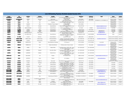 List of UN Examining Physicians Worldwide (Updated December 2016)