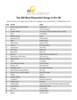 Most Requested Songs of 2017