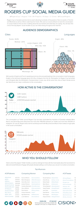 ROGERS CUP SOCIAL MEDIA GUIDE @Rogerscup | August 7-16 | 84 Players | 8 Days | 2 Cities | @Couperogers