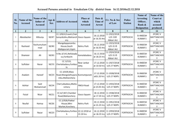 Accused Persons Arrested in Ernakulam City District from 16.12.2018To22.12.2018