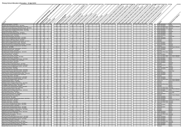 Primary School Allocation Information - 16 April 2019 Area